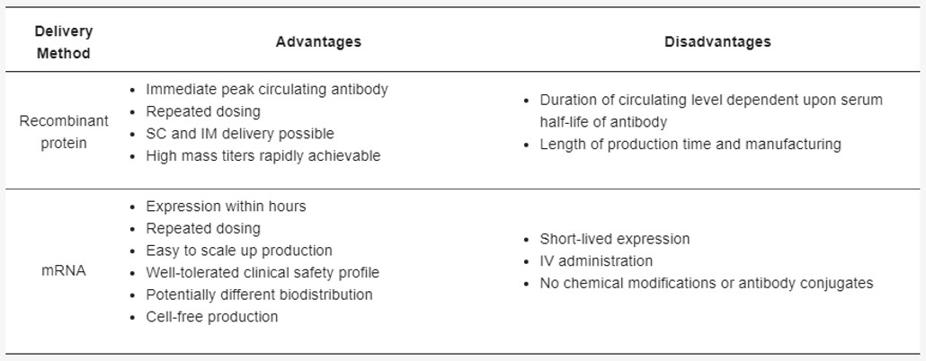 mRNA Encoded Antibodies