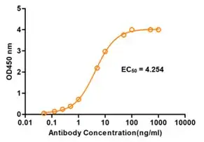 Anti-Human CD5 Recombinant Antibody (5D7) (CAT#: TAB-308LC)